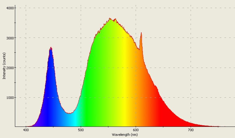 Spectrographic analysis
